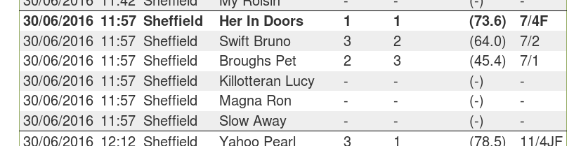 Race Result with 3 Places